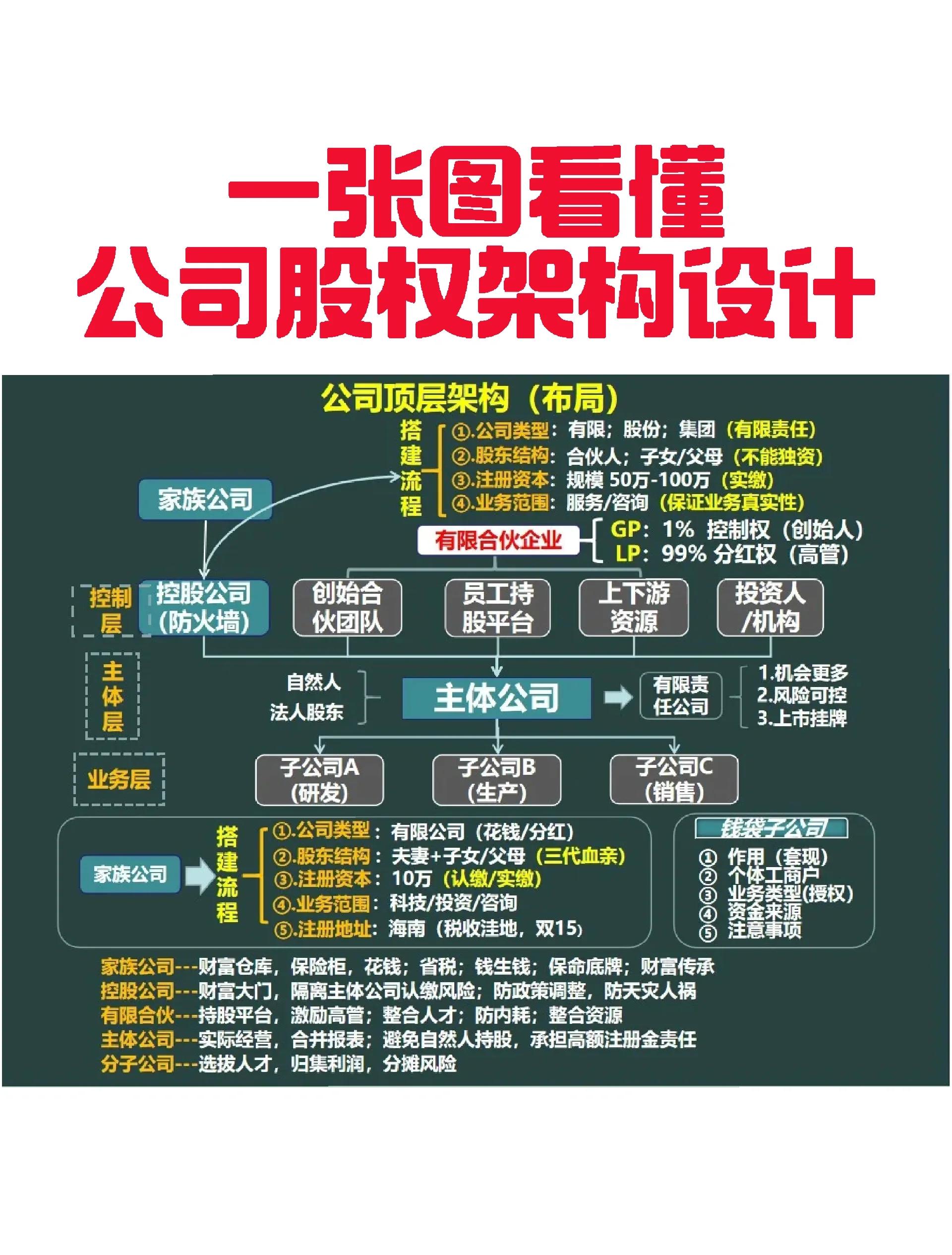 永州市VIE架构企业上市规划(vie架构香港上市的优点)