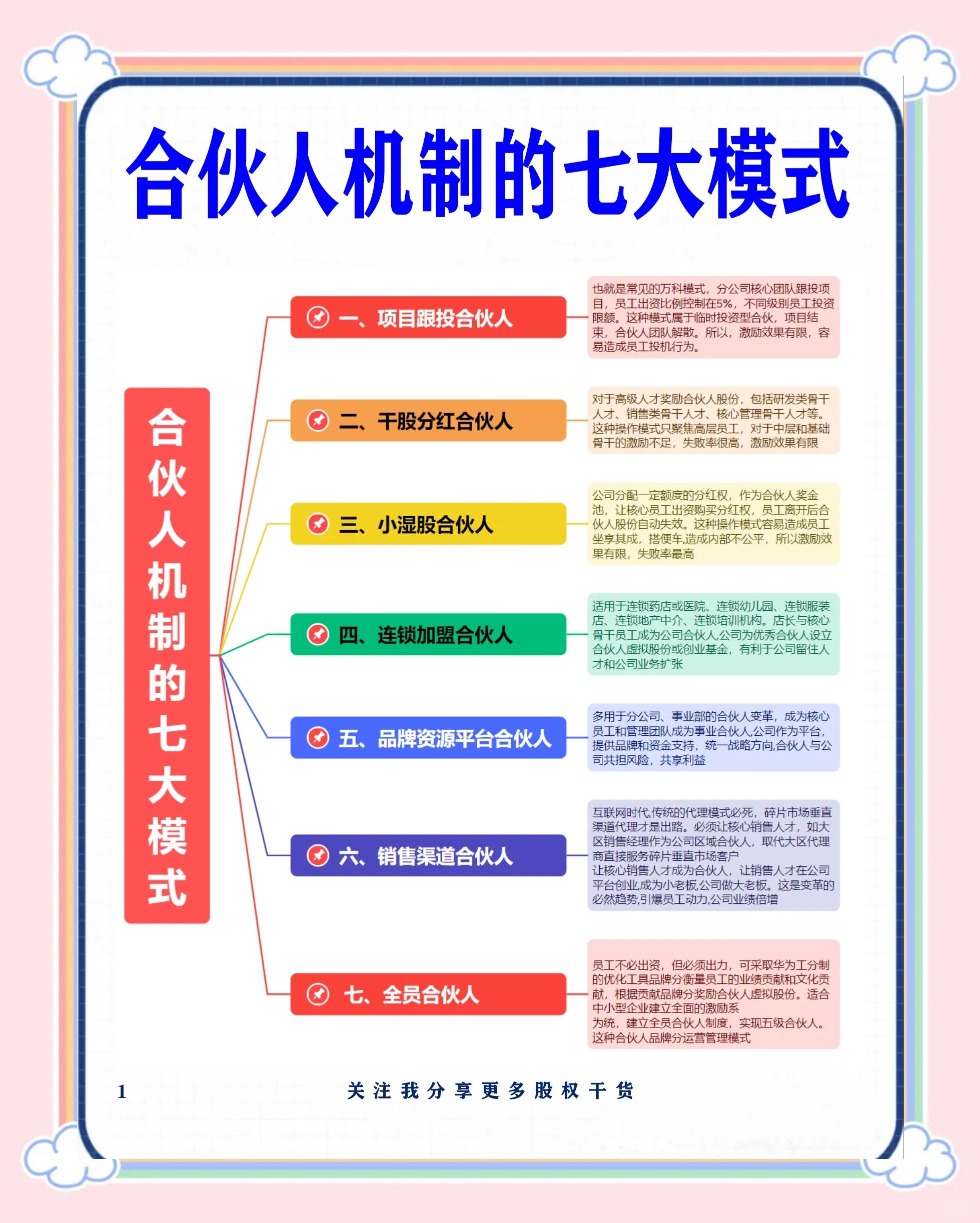 永州市数字化供应链合伙人机制(数字化供应链合伙人机制有哪些)