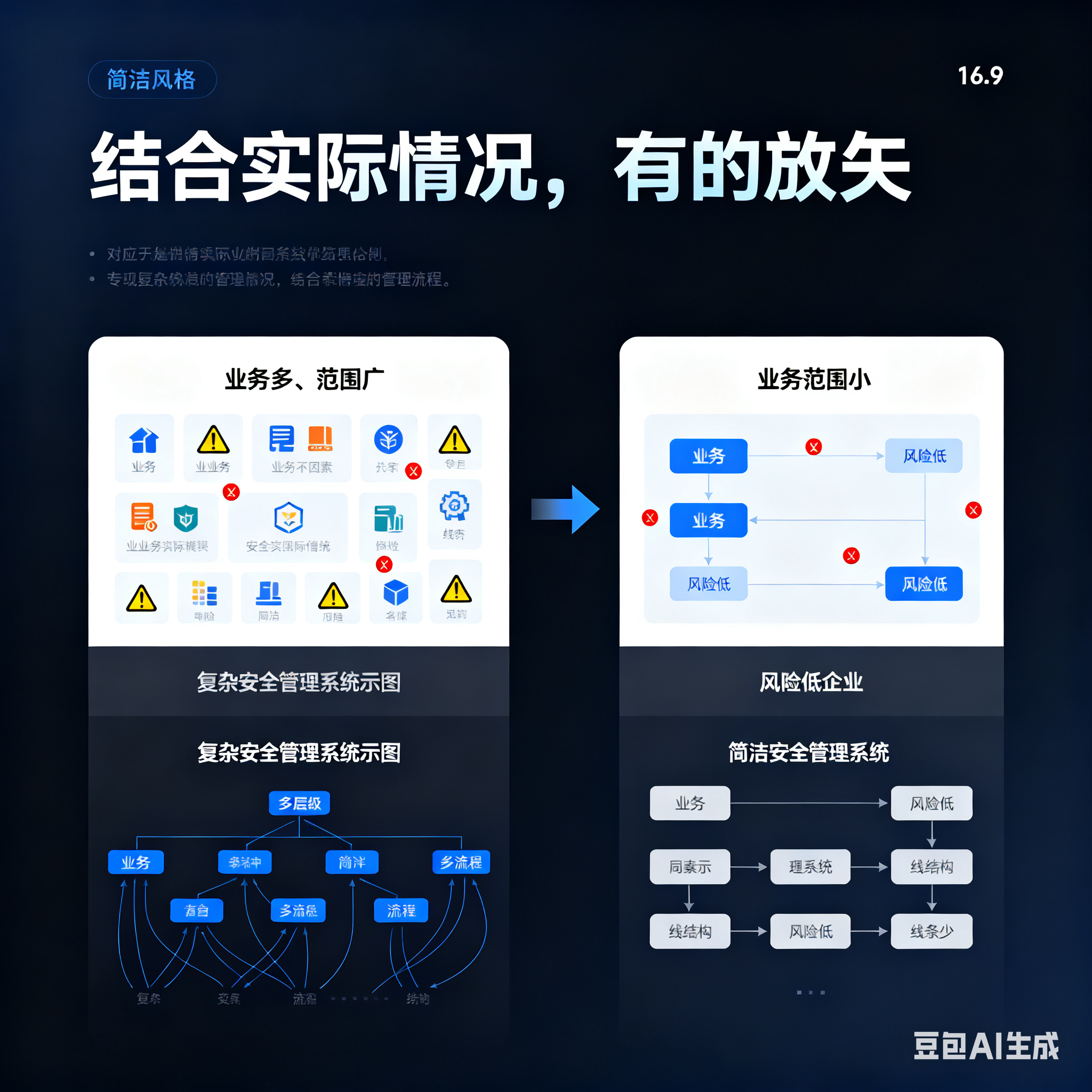 永州市整合风险如何解决(整合风险是什么意思)