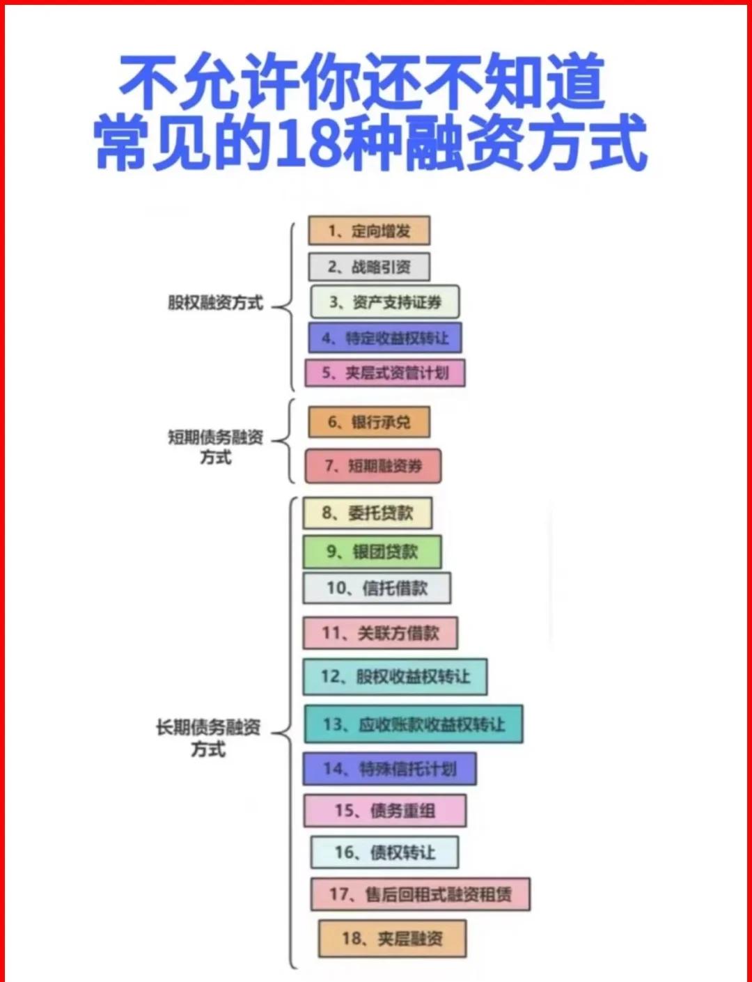 永州市战略融资成本控制(战略融资意味着什么)