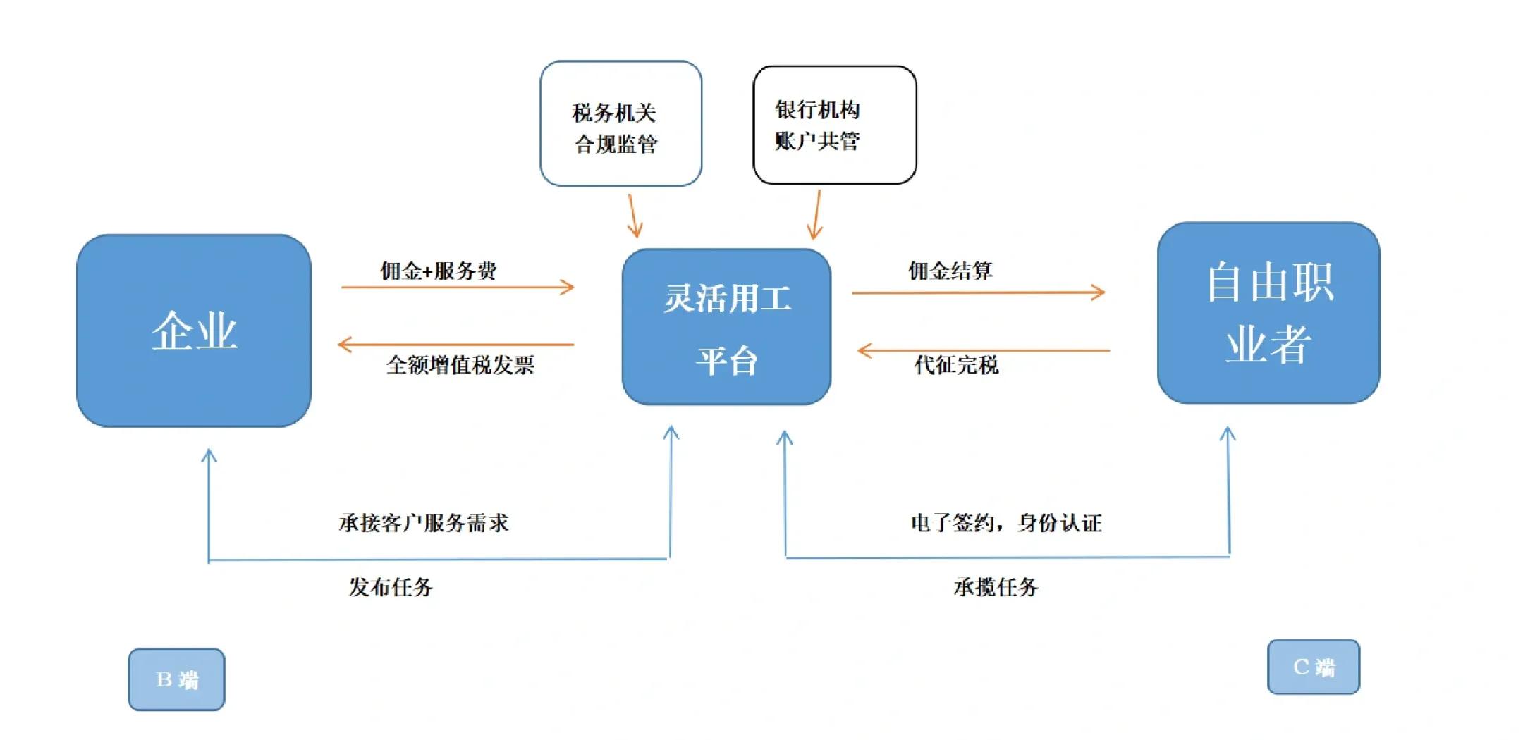 永州市灵活合伙人机制(合伙人机制的五大优势)
