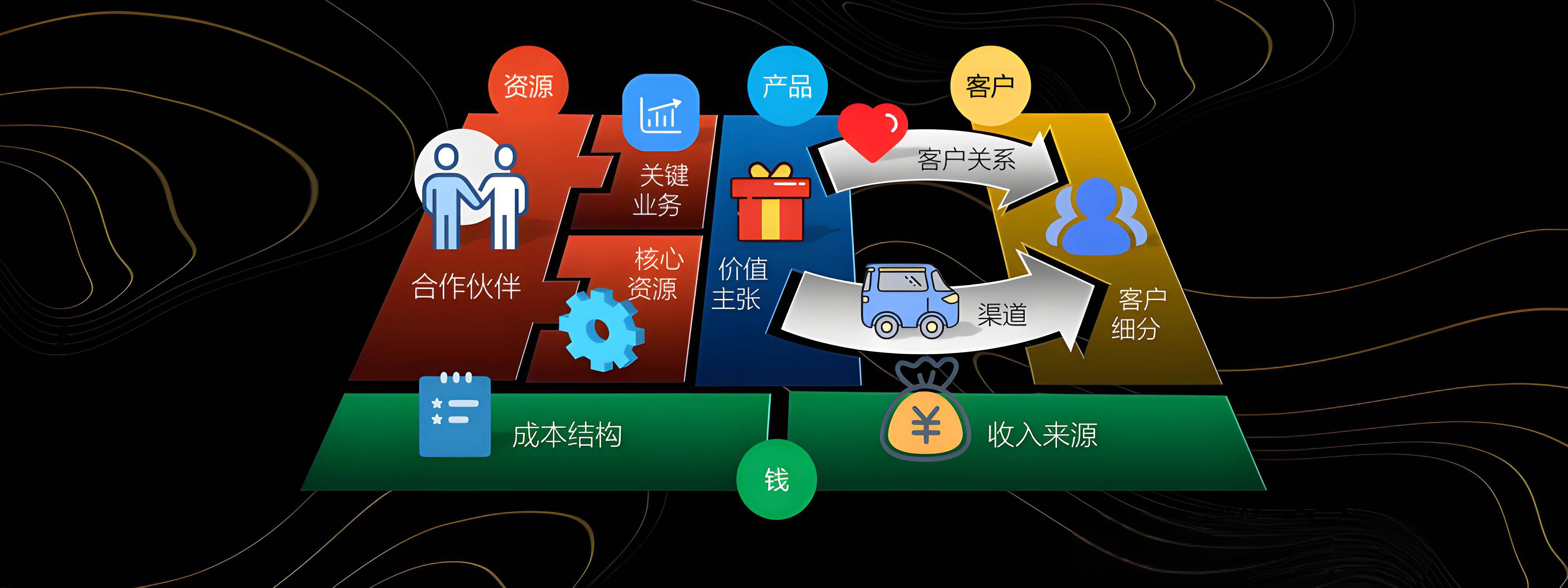 永州市烟台专业商业模式升级(烟台模式投资50300)