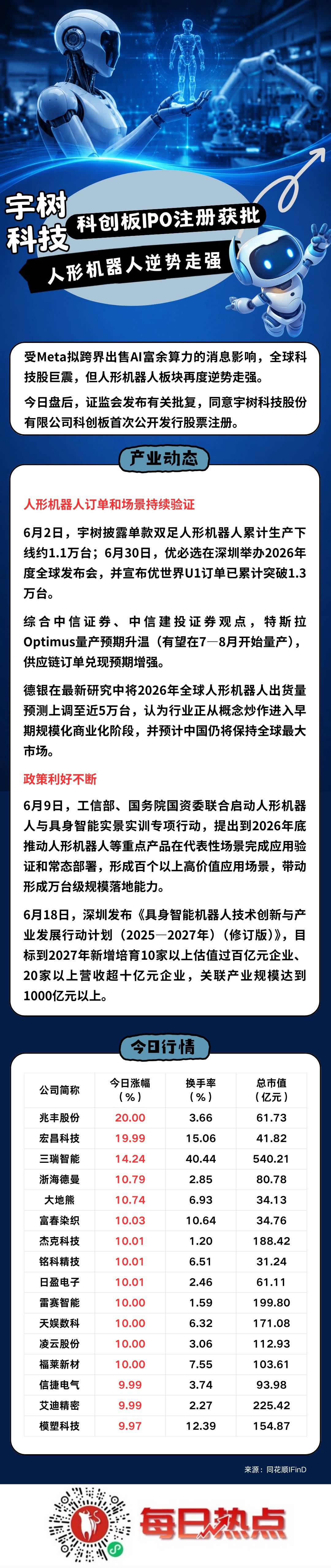 永州市贴身科创板上市机构(科创板拟上市企业名单)