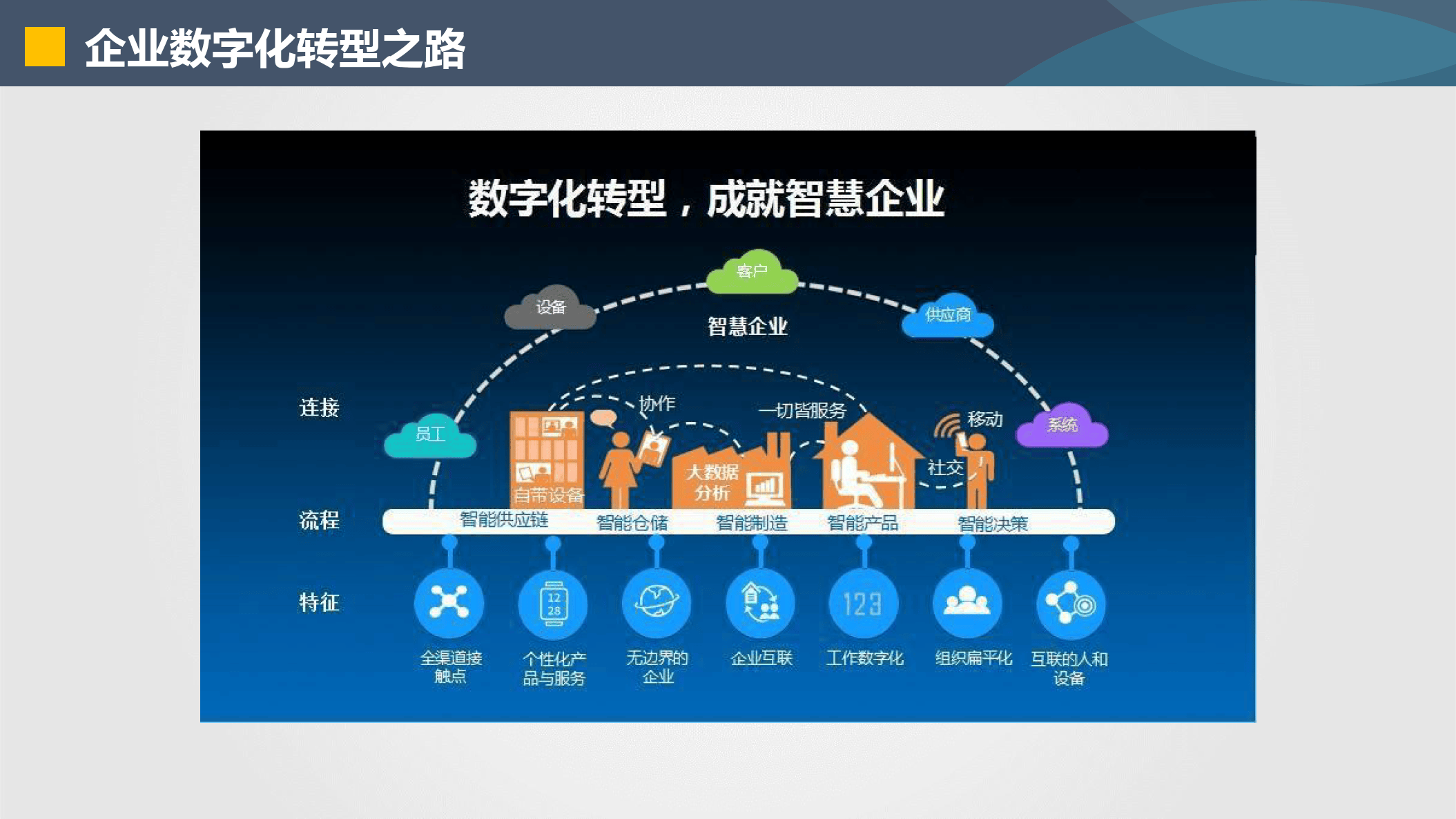 永州市器械企业数字化转型(器械企业数字化转型建议)