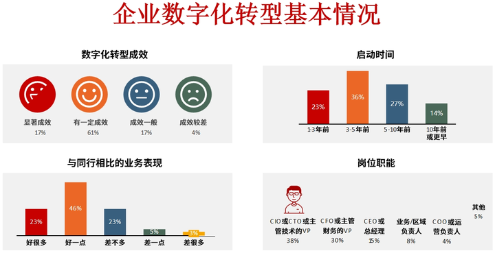 永州市昆明企业数字化转型(昆明数字经济发展规划)