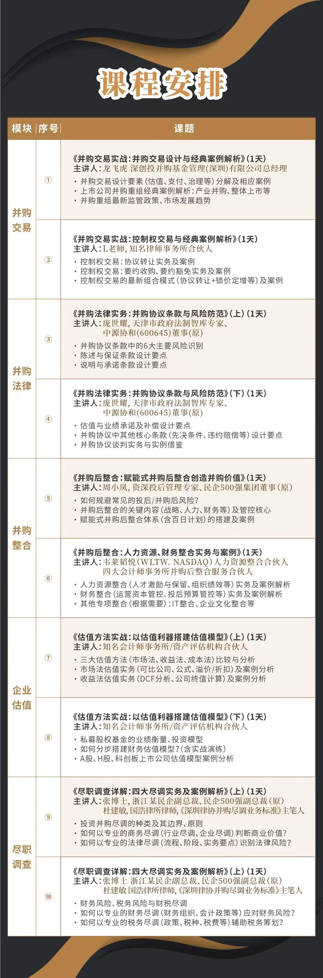 永州市实战型并购重组机构(实战型并购重组机构有哪些)