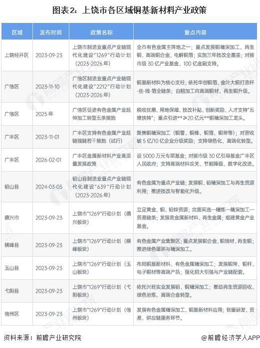 永州市新材料产业投资(2020年中国新材料产业投资机构50强)