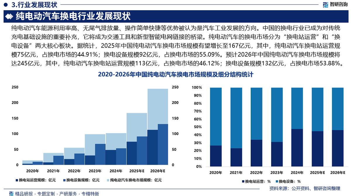 永州市新能源企业竞争分析(新能源汽车竞争战略分析)