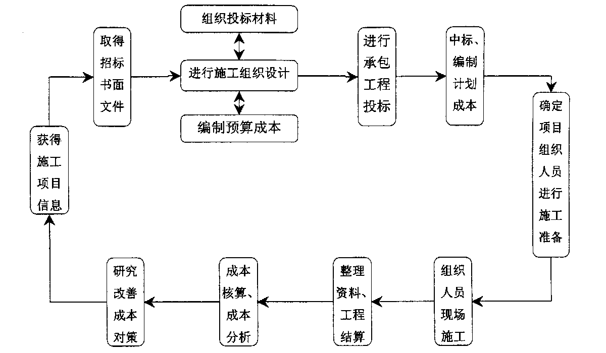 永州市全方位成本控制机构(全方位成本管理的优点)