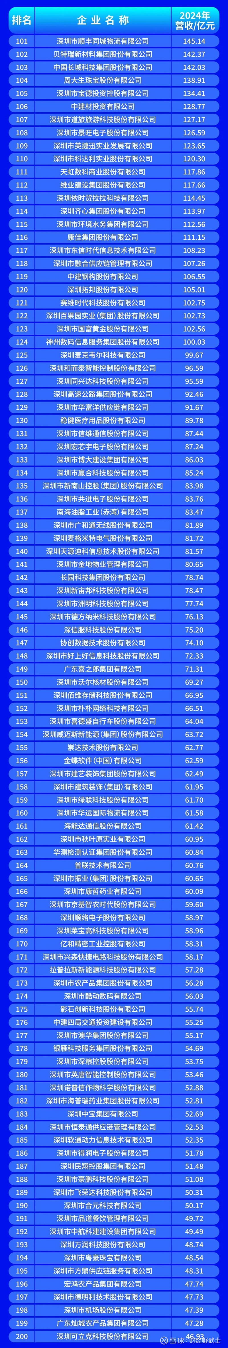 永州市深圳企业价值评估(深圳企业价值评估公司排名)