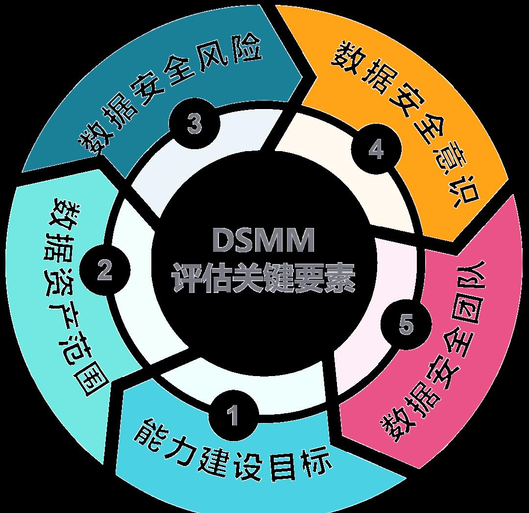 永州市价值驱动价值评估(价值驱动型商业模式)