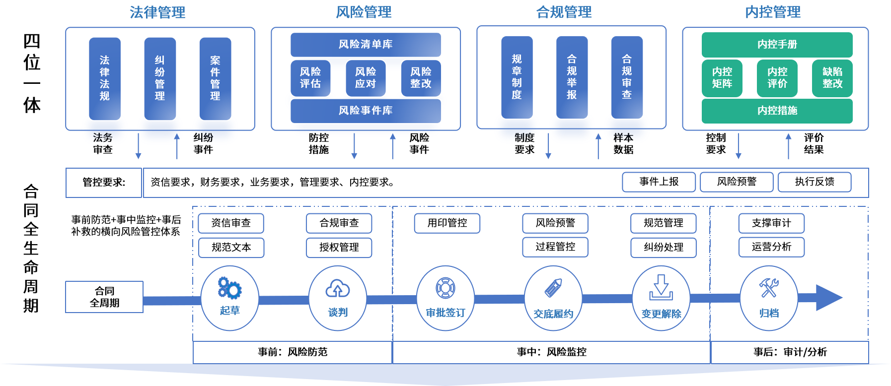 永州市零风险纺织内控体系(零风险纺织内控体系是什么)