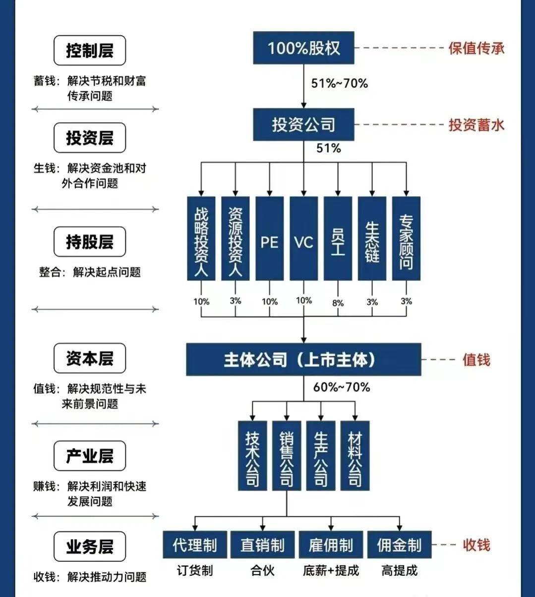 永州市化工股权架构设计(化工股权架构设计方案)