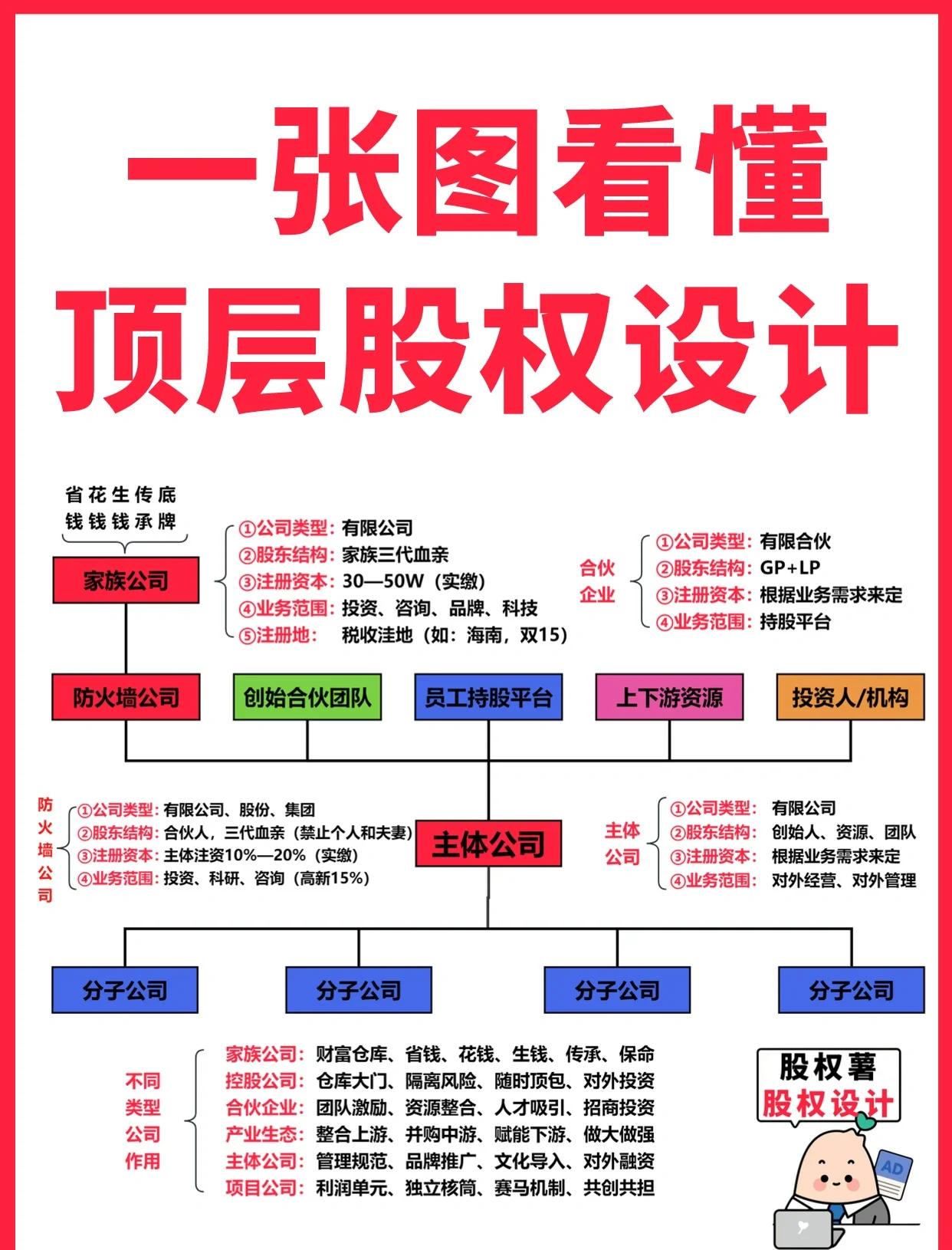 永州市高回报股权架构设计(高回报投资与理财指南)