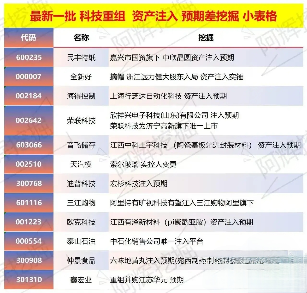 永州市专业股权重组(股权重组的目的)