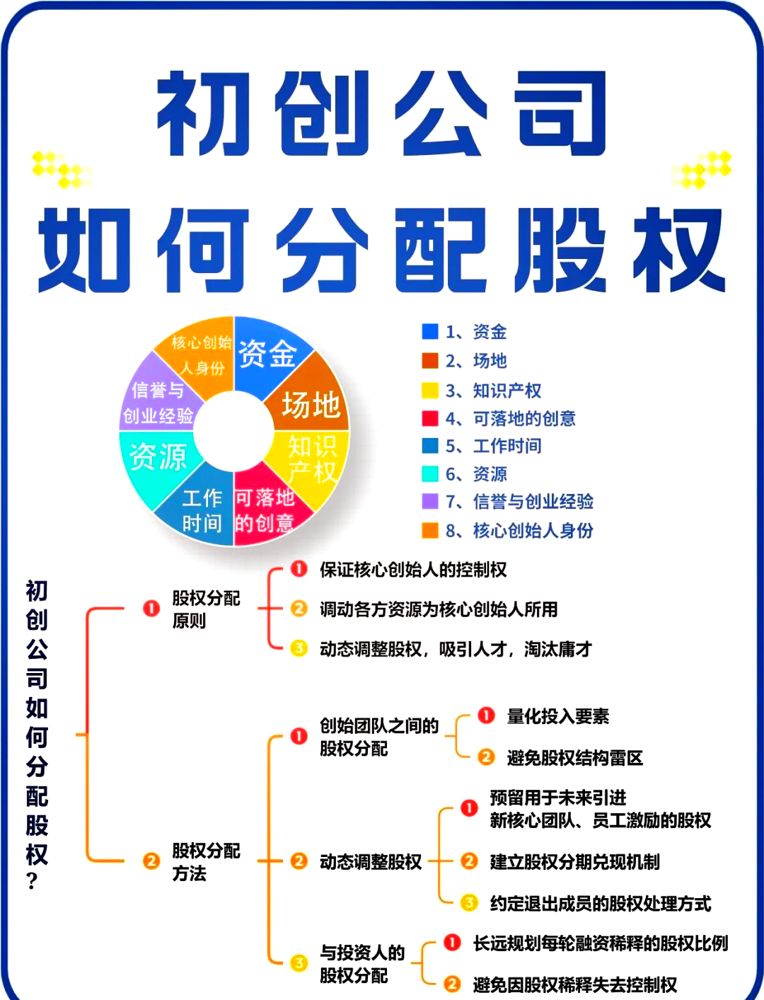 永州市软件股权激励(股权激励系统八大步骤)