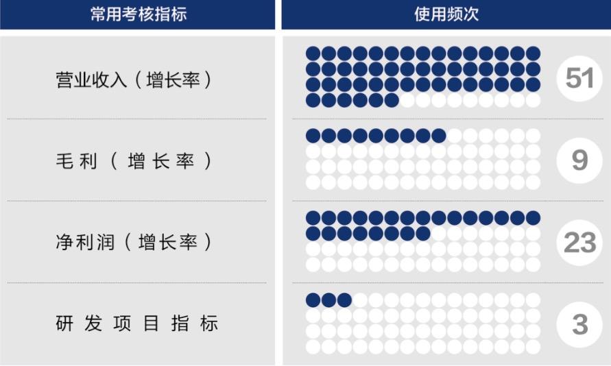 永州市深度医疗股权设计(深度医疗股权设计分析)