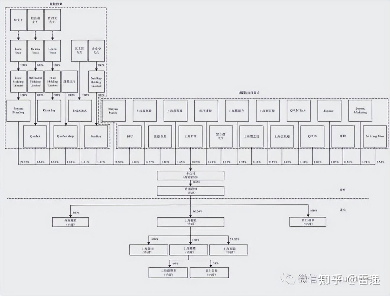 永州市投票权安排财务优化(投票权类型是什么意思)