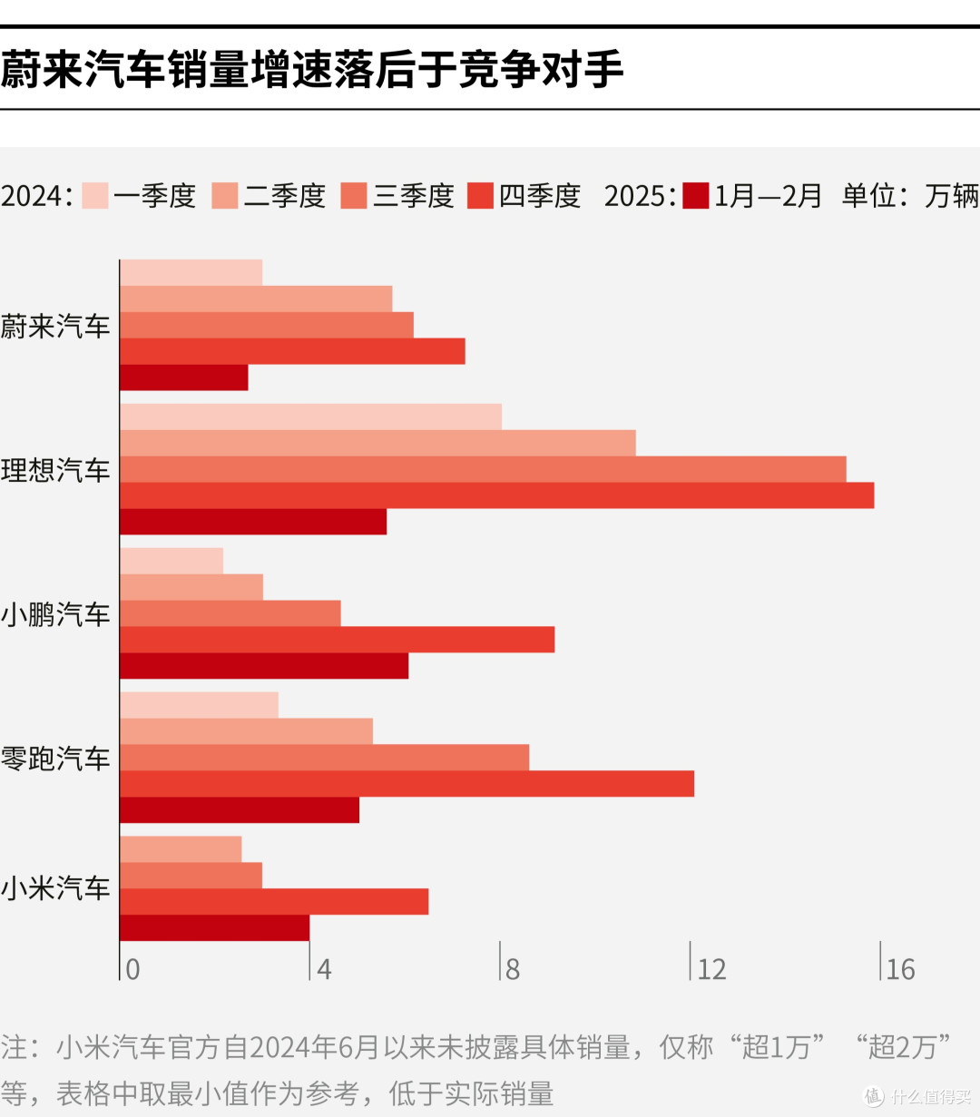 永州市领先汽车竞争分析(领先汽车竞争分析图)