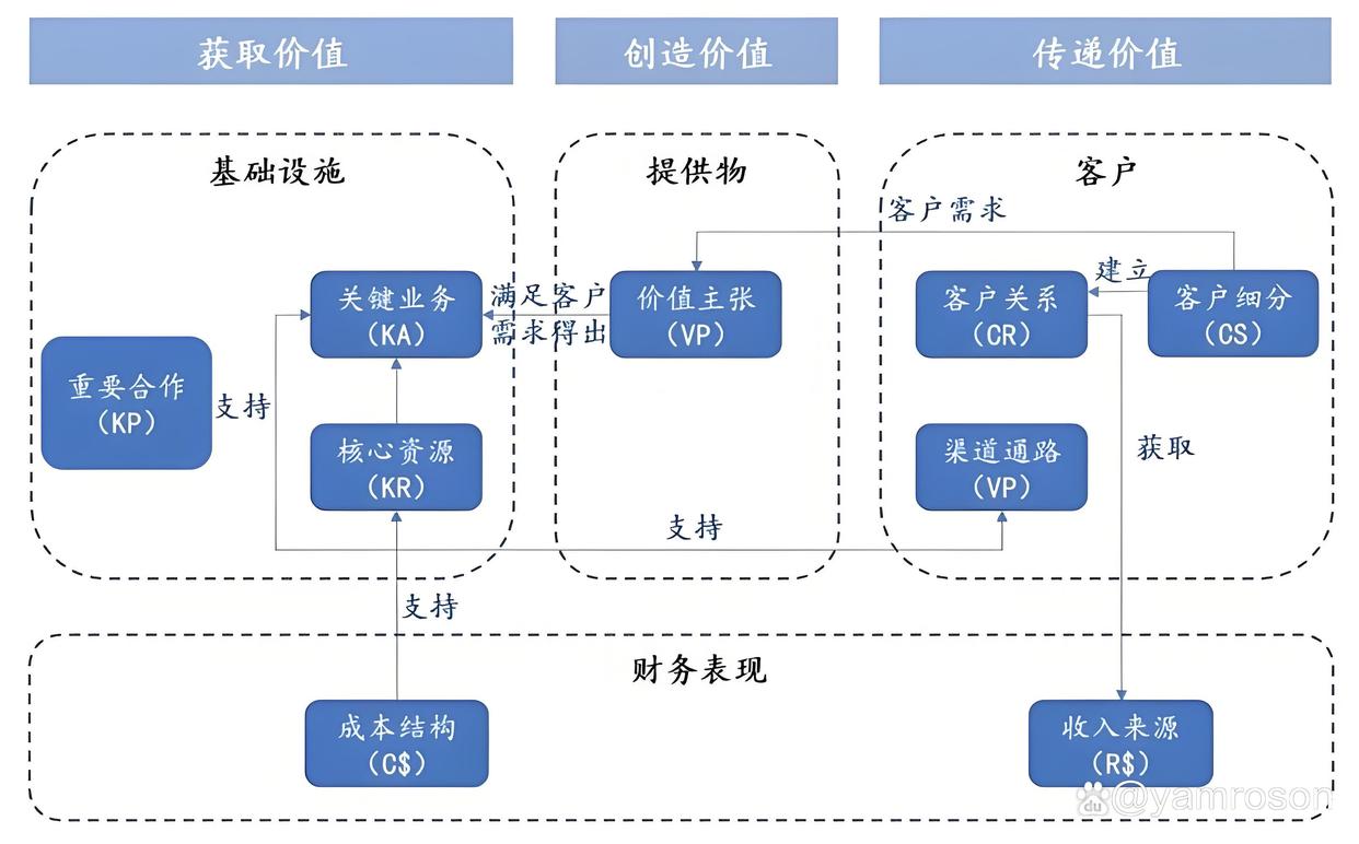 永州市游戏企业商业模式升级(游戏行业的商业模式有哪些)
