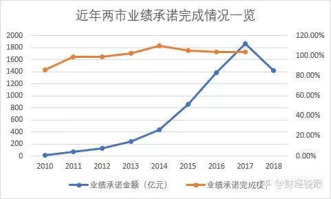 永州市业绩承诺主板上市(主板上市公司业绩预告的规定)